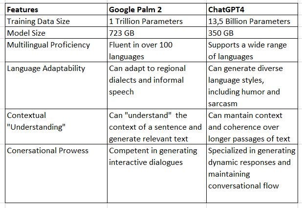 ChatGPT free vs paid.. This story has been written with the… | by José