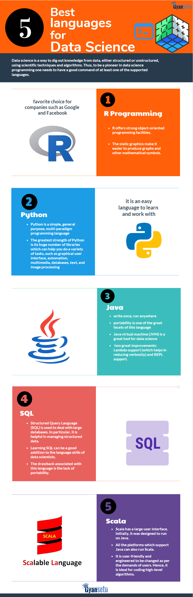 Top 5 best Programming Languages for Data Science | by Aastha Mehra ...