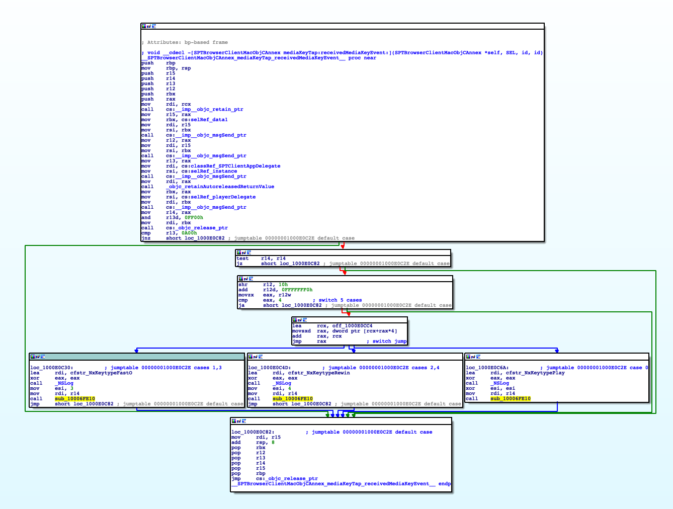 Implementing SIFT in Python. There’s a lot of content about SIFT… | by ...