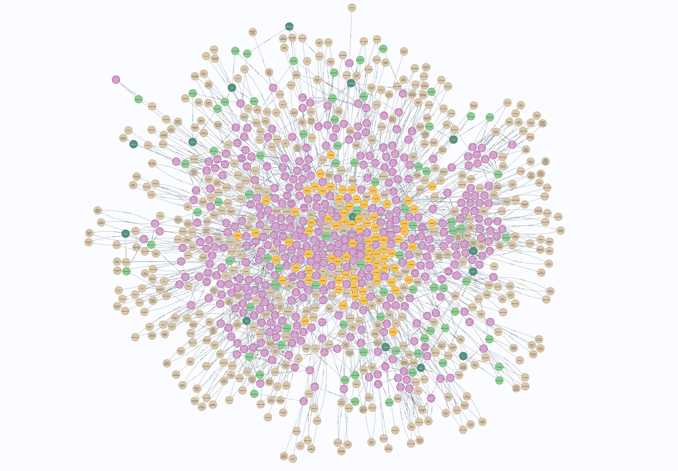 Graph Machine Learning: An Overview | by Zach Blumenfeld | Towards Data ...