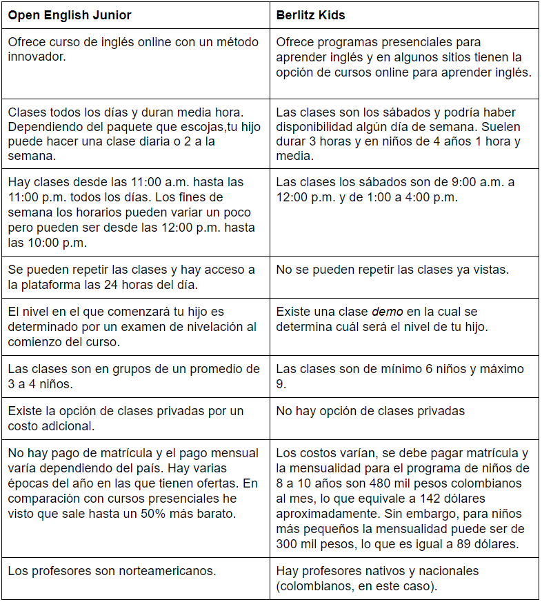 Es bueno y sirve Open English Junior?, by Diana Barrios