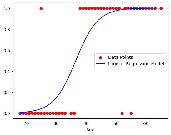 Binary Classification with Logistic Regression | by Data Science In a ...