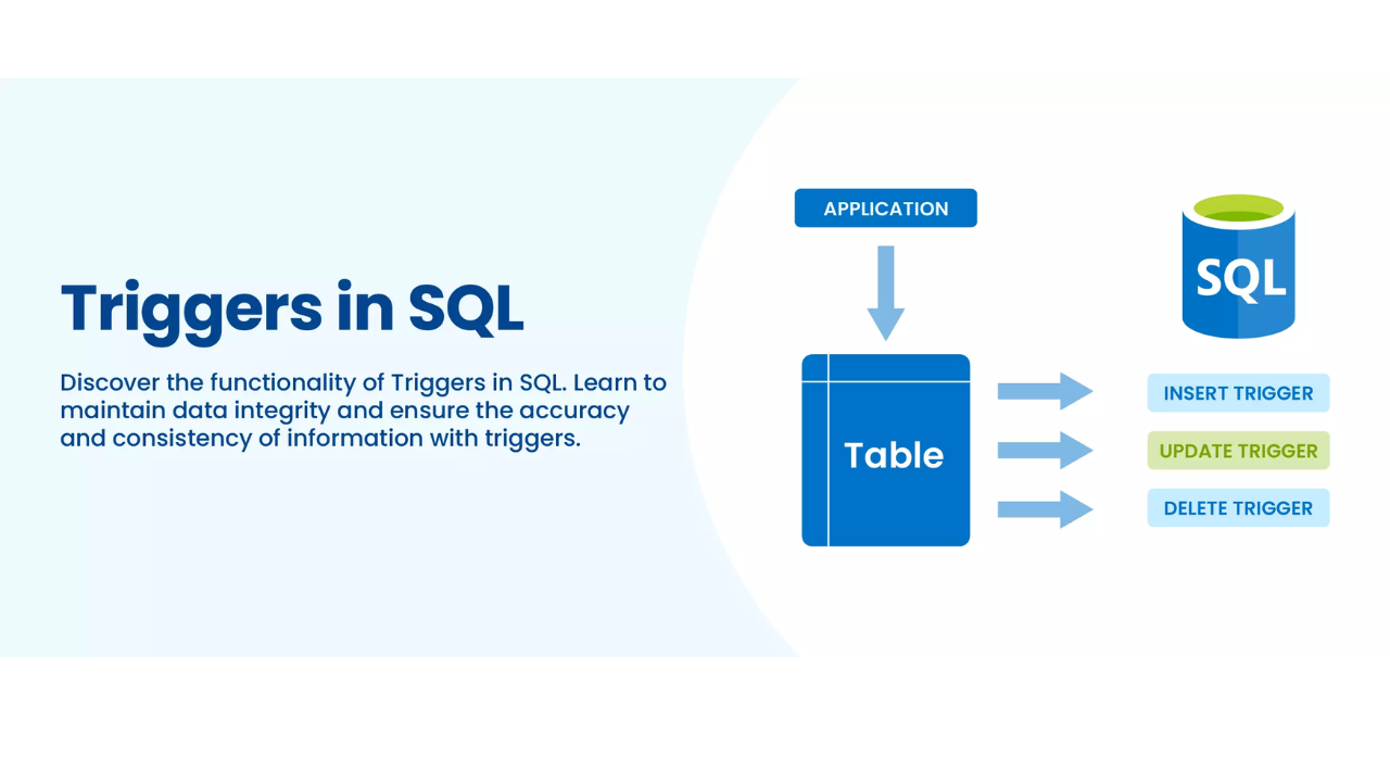 What is the Order of Writing and the Order of Execution in SQL? | by ...