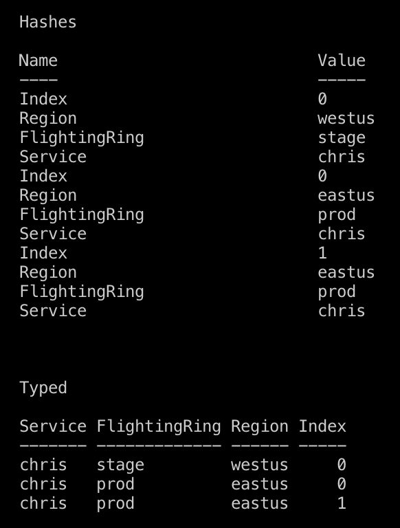 Functional Programming in PowerShell by Christopher Kuech The Startup Medium
