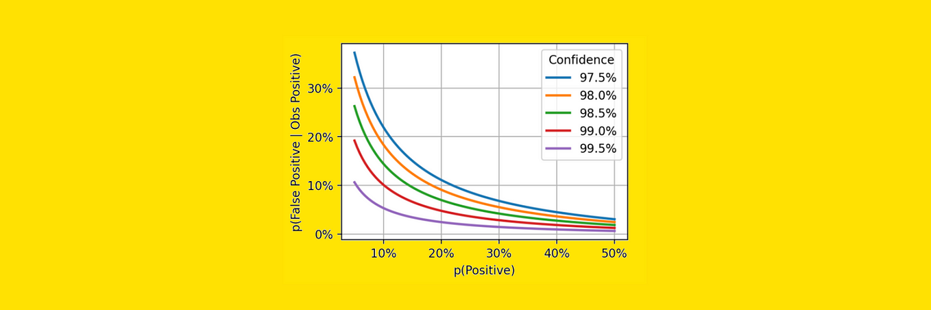 Parametric Vs Non Parametric Test Which One To Use For Hypothesis Testing By Analytixlabs