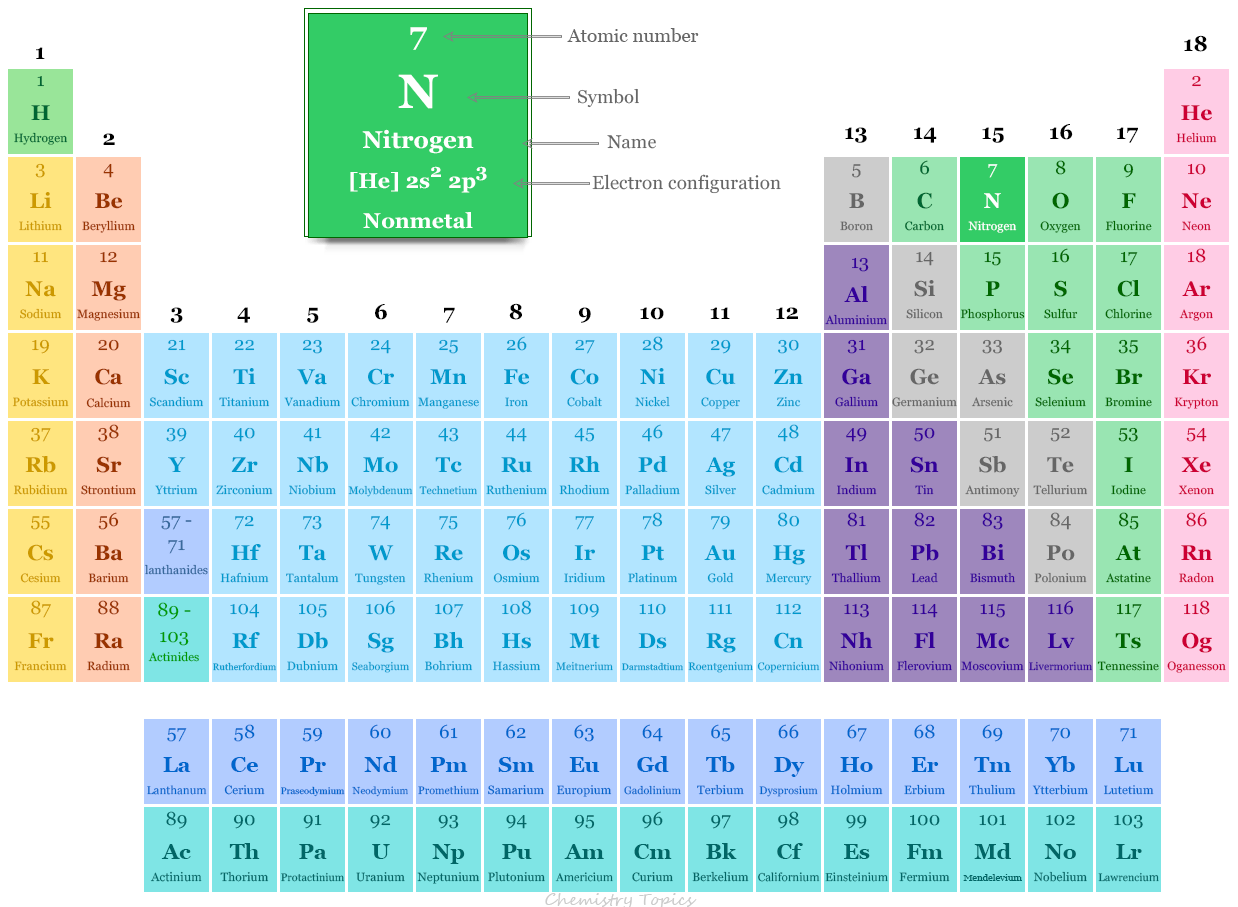 Were to get real fixed match  Real, Get real, Periodic table