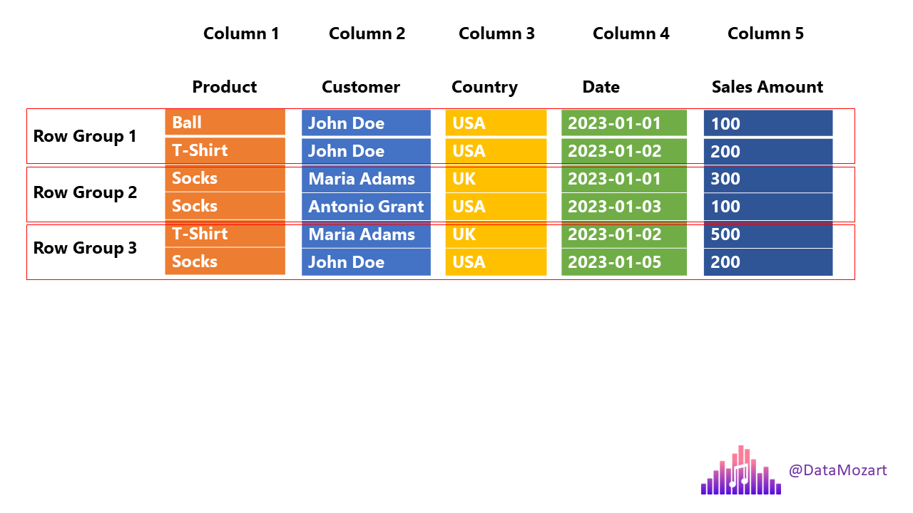 Parquet File Format: Everything You Need to Know | by Nikola Ilic | Towards  Data Science