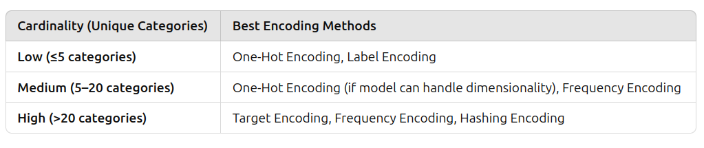 Tips for Feature Scaling Techniques in Machine Learning | by Hillhack ...