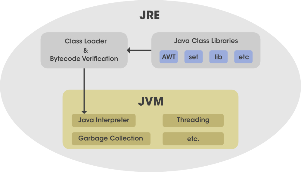 Java se runtime environment