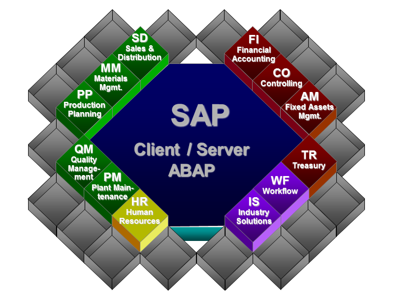 SAP Training Vancouver Trains You In The Right Manner! by Cansap Medium