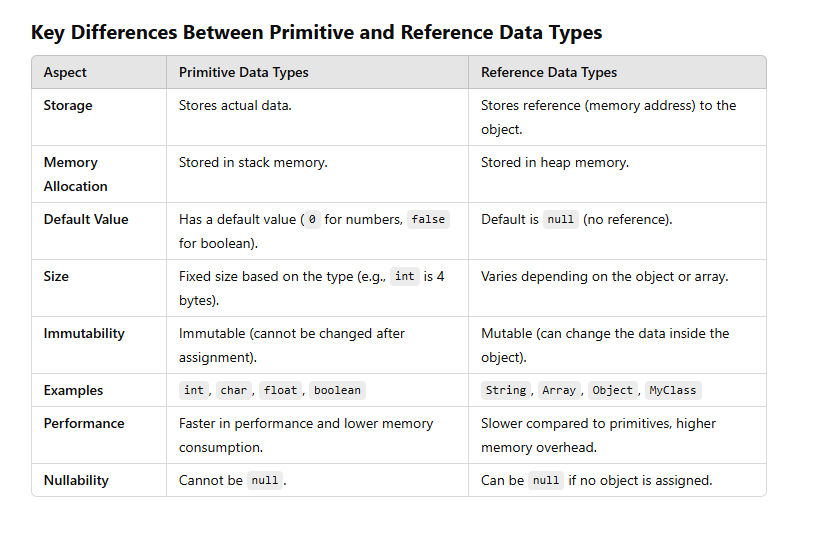 Static v/s Non-Static instance members in Java | by Full Stack With Ram ...