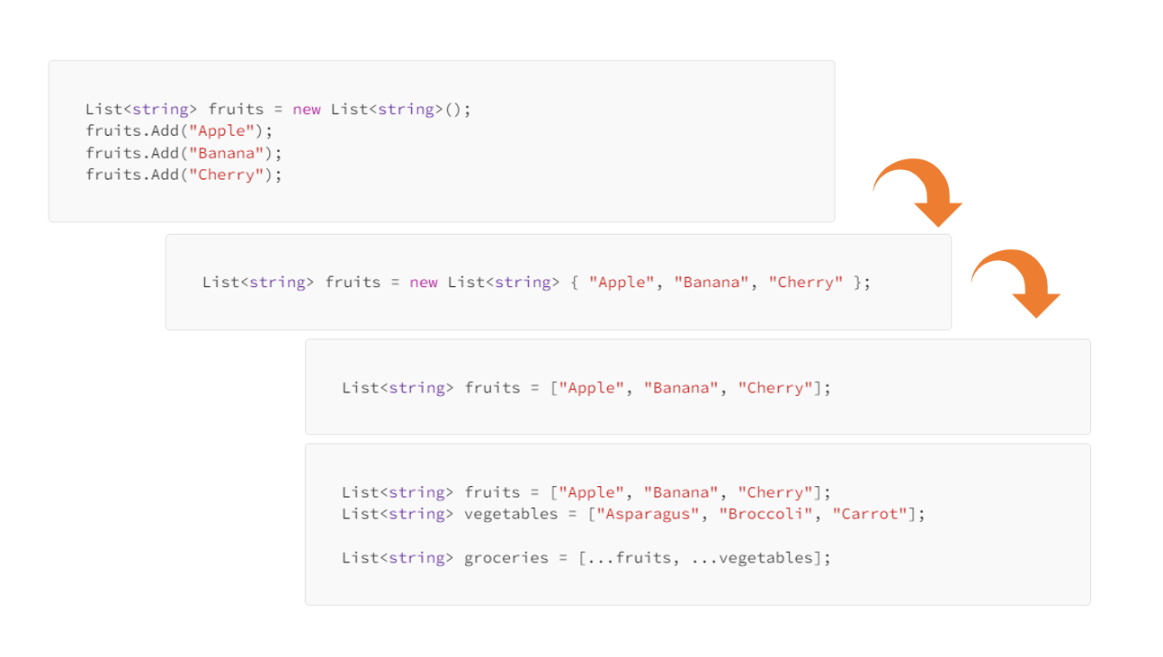 C# vs Java: A C# Developer’s Perspective on Java | by Obinna “Anderson ...