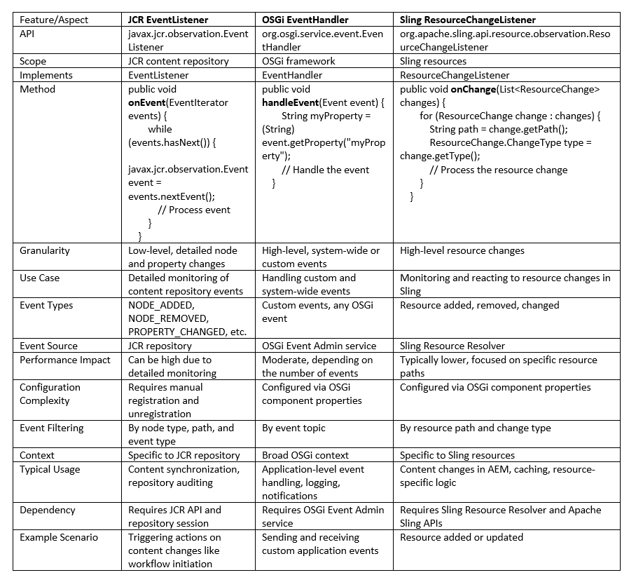 AEM: common maven commands. Common maven commands | by Shankar Angadi ...