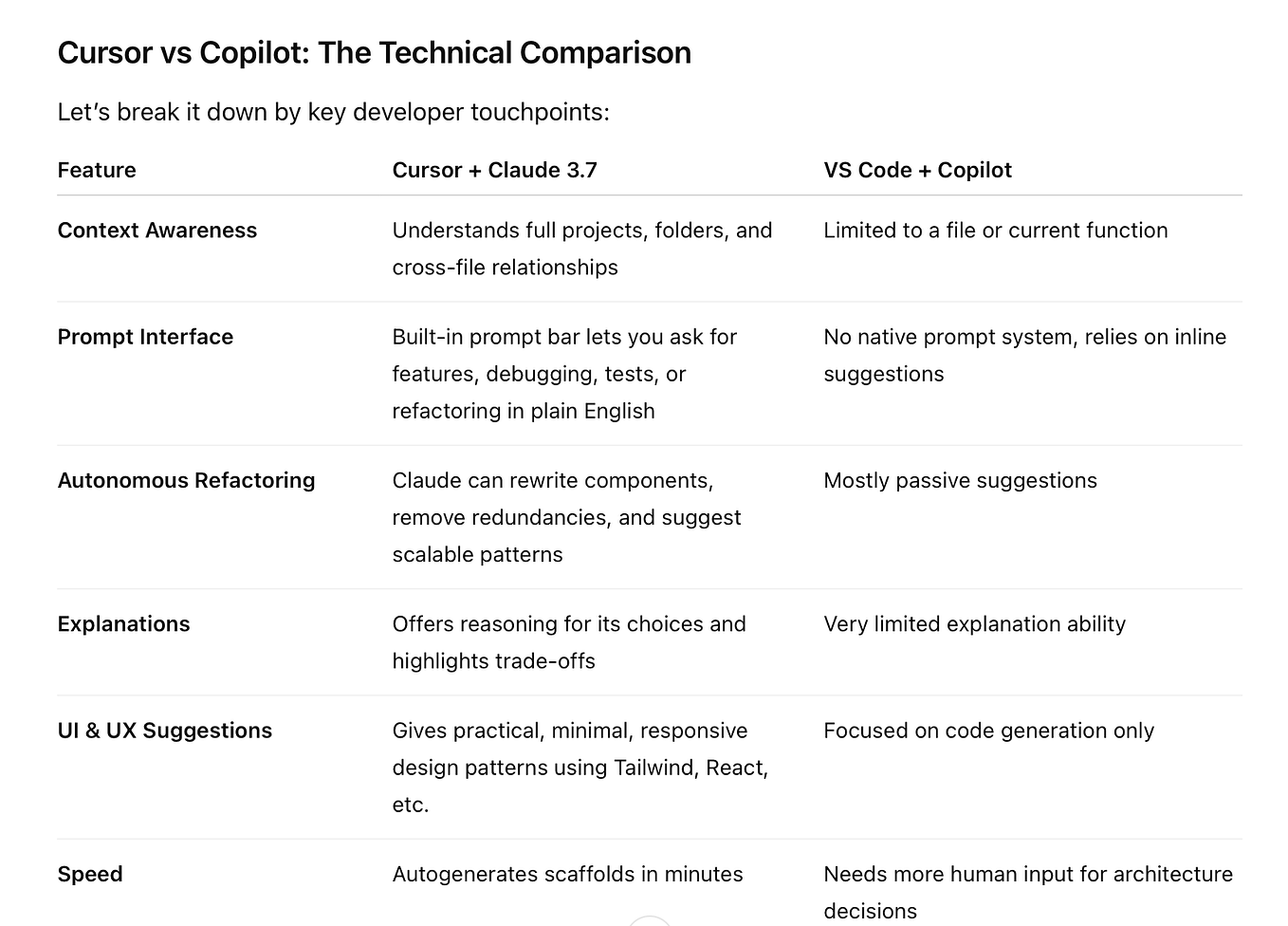 What is Codex? OpenAI’s latest AI coding agent | by FACE Prep Campus ...