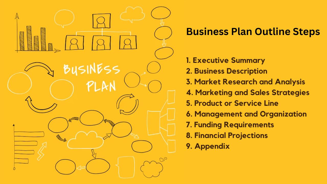 How to Write Pack and Ship Business Plan? Guide & Template by Ivan
