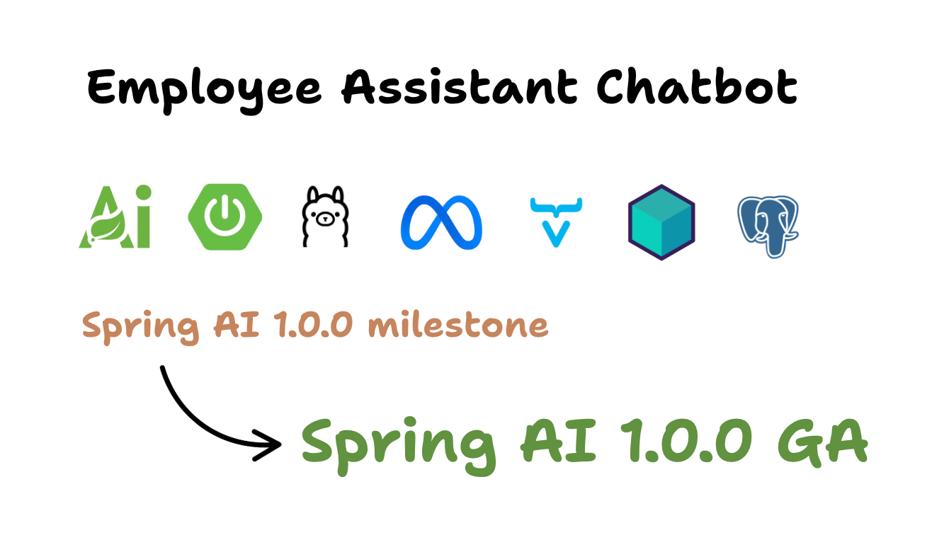 Running AI Models Locally with Ollama + Spring AI: A Practical Guide ...