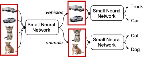 Low-Power Multi-Camera Object Re-Identification using Hierarchical Neural Networks