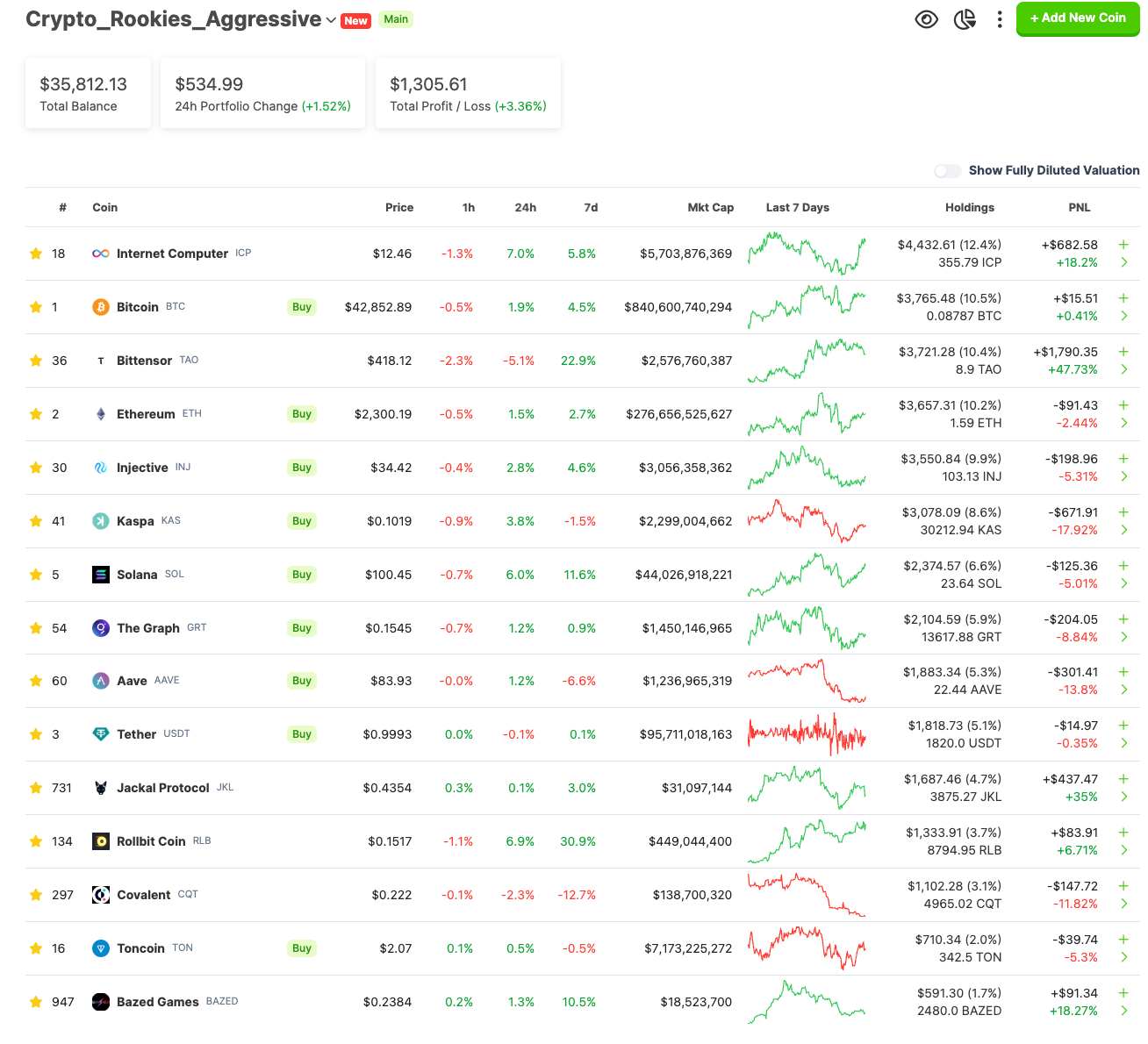 Aggressive Crypto Portfolio to turn 25K into 1M between Jan 1, 2025