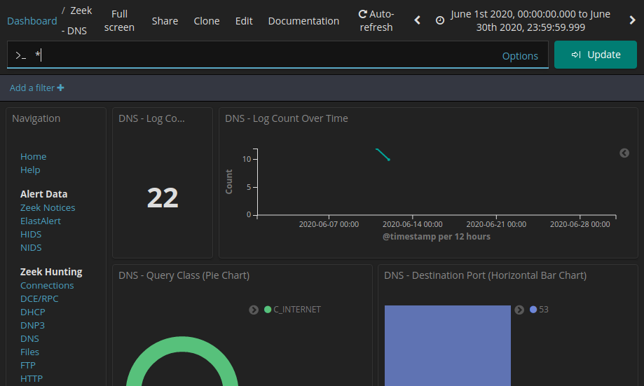 Investigating Memory Forensic -Processes, DLLs, Consoles, Process ...