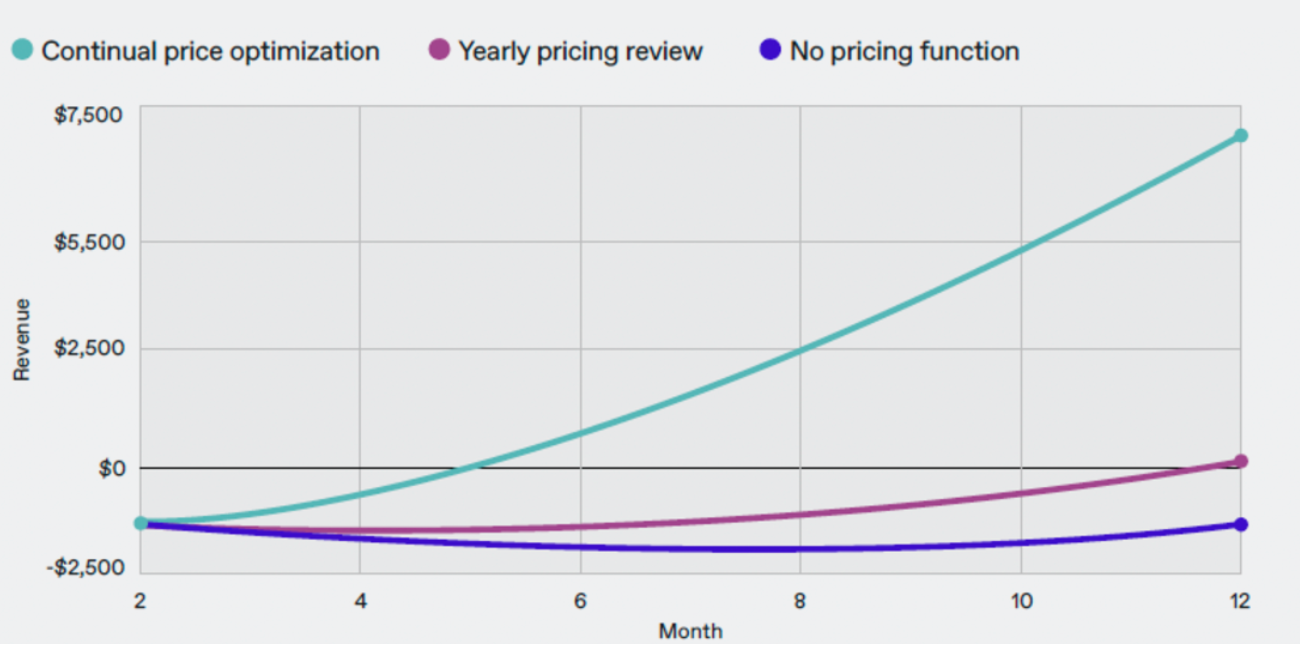 Uplift Modeling with Cost Optimization | by Sean Smith | TDS Archive ...