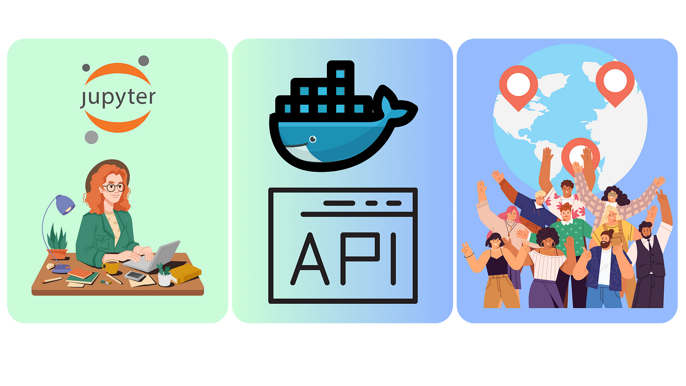 Using Scikit Learn Pipelines To Automate The Machine Learning Model Using Scikit Learn Pipelines To Automate The Machine Learning Model