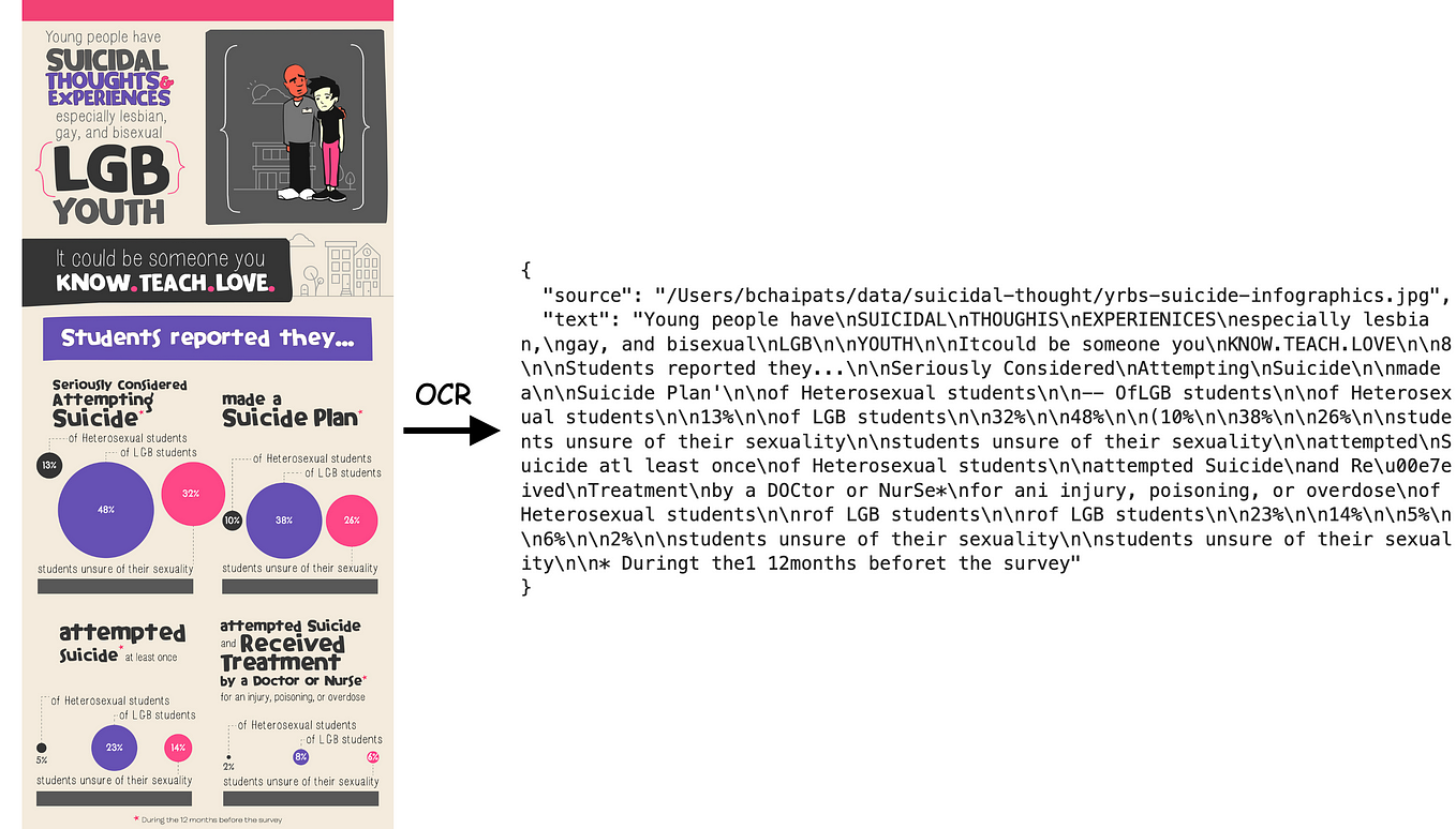 Building an Assistant for Your Own Data with OSS LLMs | by Chaipat ...