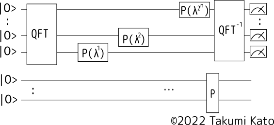 Mastering Python’s __getitem__ and slicing | by gyu-don | Medium image.