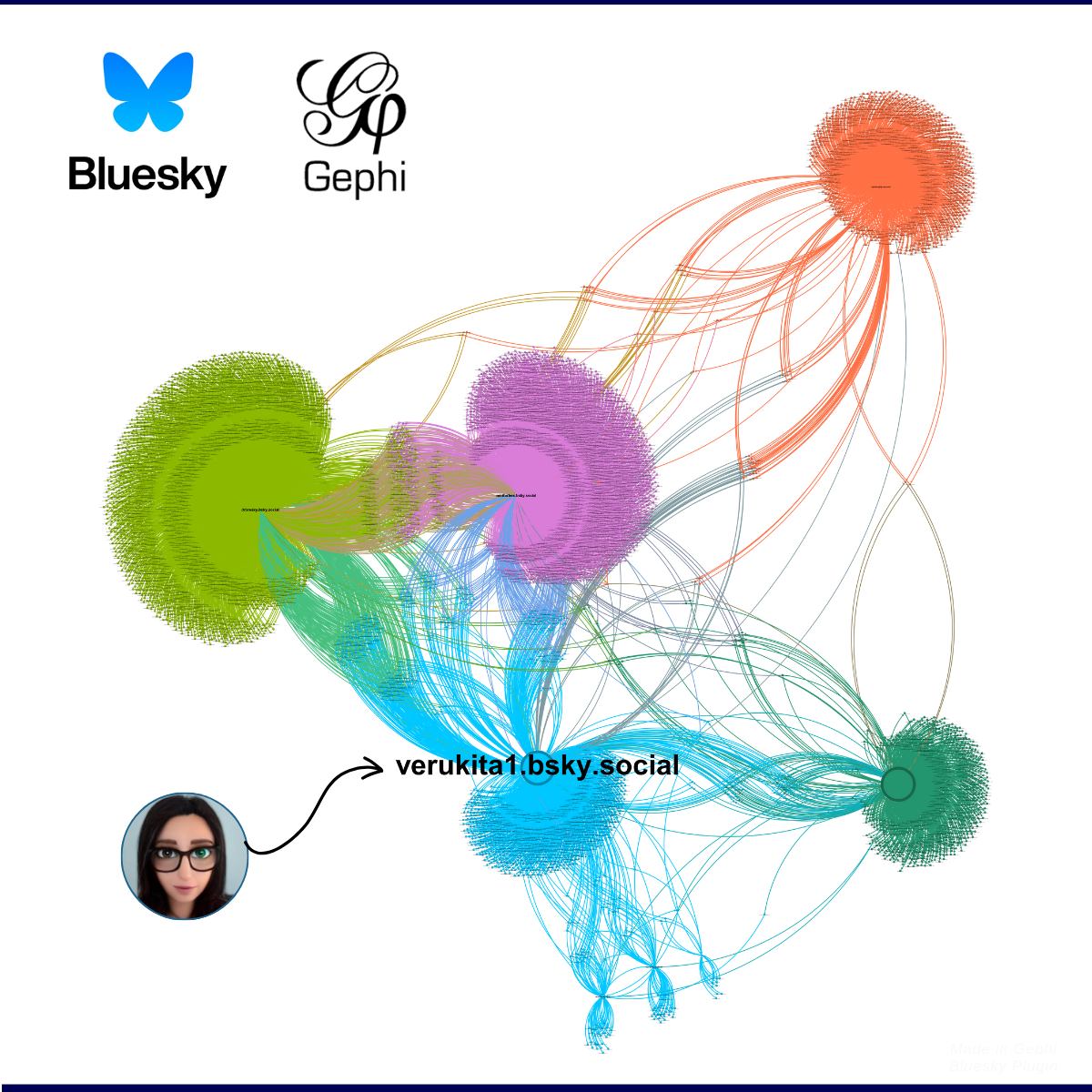 Tutorial: Network Visualization Basics with Networkx and Plotly in ...