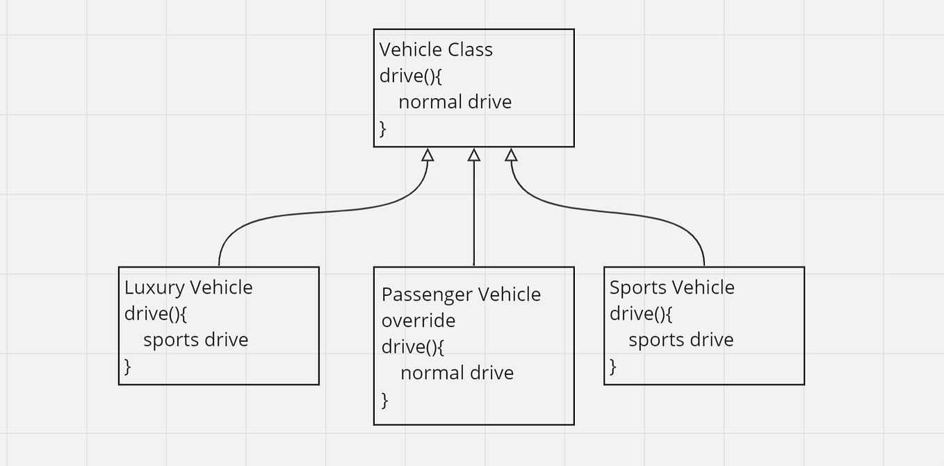 Beginner’s guide to Chain Responsibility Design Pattern in Java by