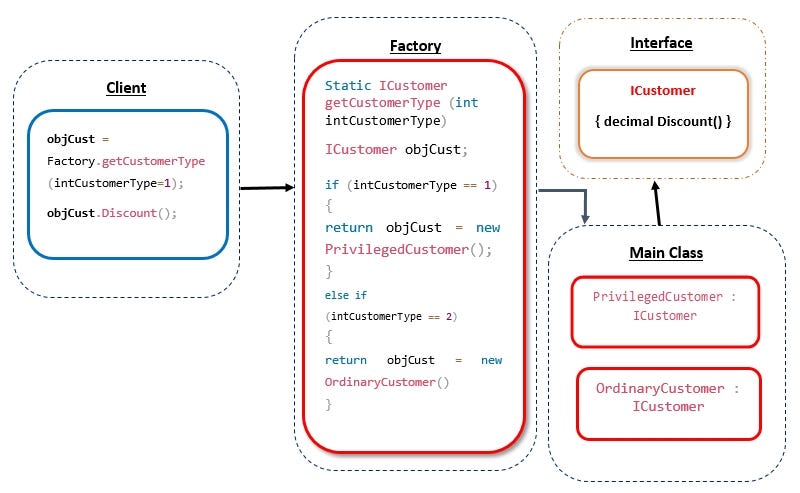 Autoencoder. What is Autoencoder? | by Mahsa Hassankashi | Medium