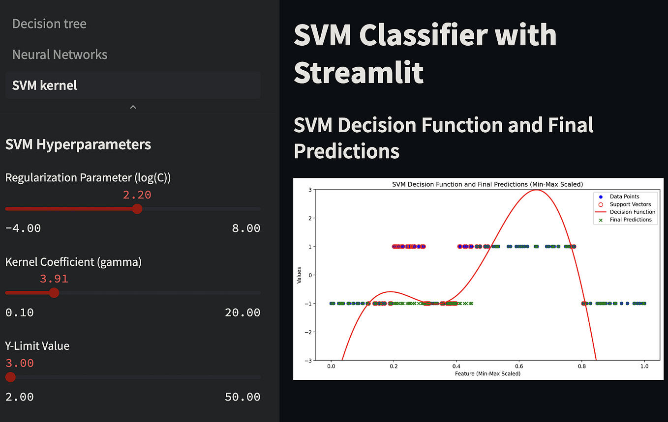 Machine Learning: C++ SVM Support Vector Machine Simple Example | by ...