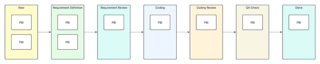 Introduction Python’s Moto Library — Easily Mock Out AWS Services | by ...