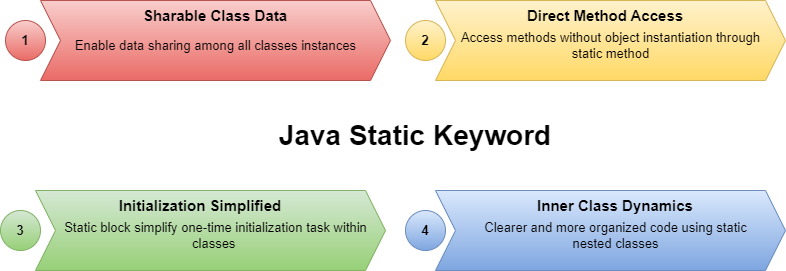 Decoding Method Chaining in Java. Introduction | by Bhawana Gaur | Medium