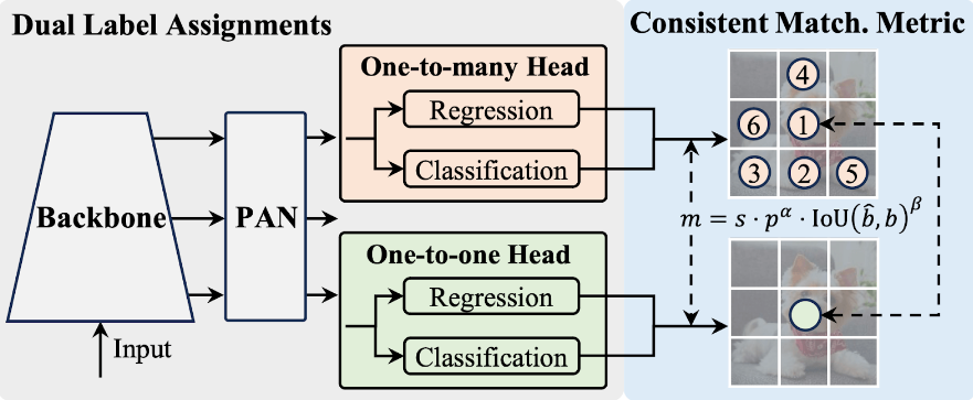 Convolutional Neural Network (CNN) In Deep Learning | by Chetan Yeola ...