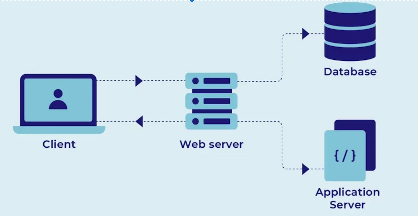 Understanding Socket Programming: The Backbone of Network Communication ...