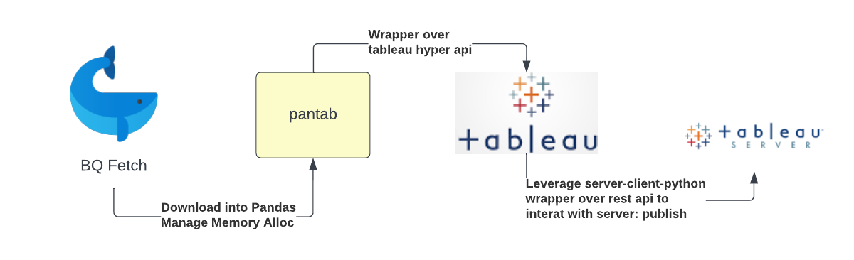 Injector Library and Exploring Dependency Injection in Python | by Luke ...