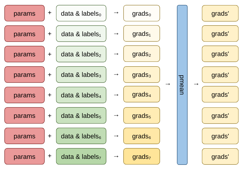 Connect To Google Colab Using Ssh By Ayaka Medium Connect To Google Colab Using Ssh By Ayaka Medium