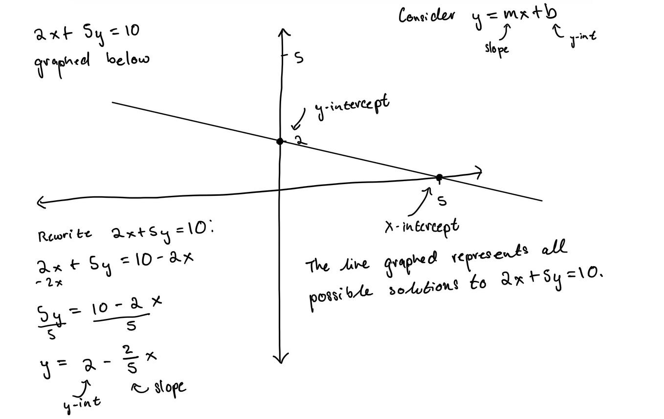 Linear Algebra 4: Matrix Equations | by tenzin migmar | TDS Archive ...