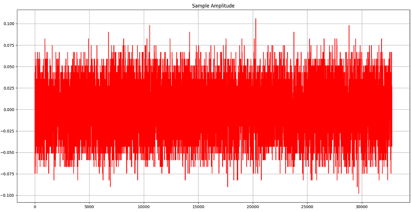 Python Radio 20: The CC1101 Module | by Simon Quellen Field | Radio ...