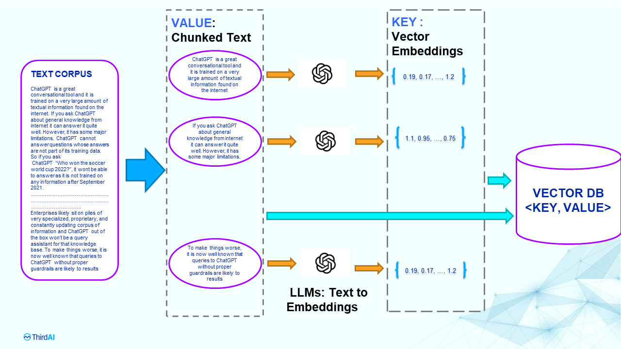 2024 : Year Of The RAG. If 2023 was all about foundational LLMs…, by Alden  Do Rosario, Predict