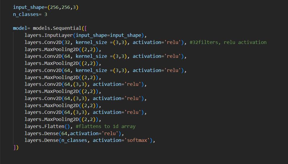 Simple Idea into Data Structures and Algorithms | by Nisha Bala | Apr ... image.