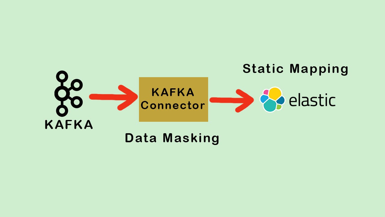 Kafka Connector with Custom Transformation by Damindu Lakmal Medium