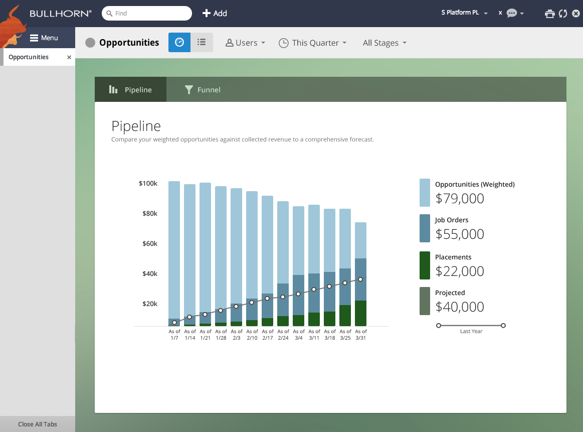Why we built SalesDuel. These are the people who represent the… | by ...