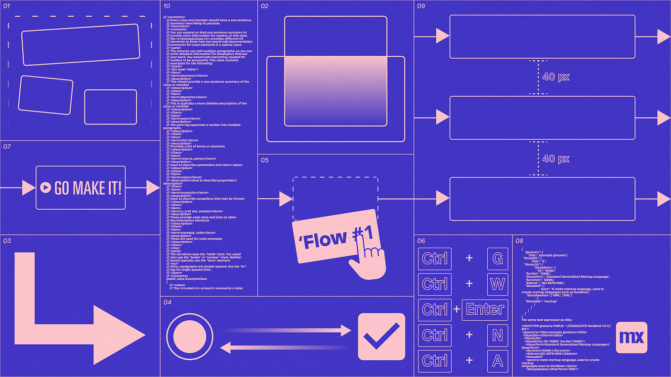 Everything you need to know about Git for Mendix | by Marius van der ...