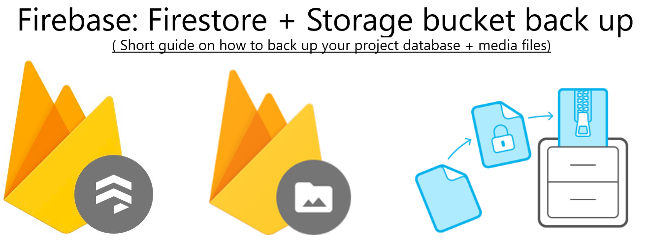 How to back-up Firebase Firestore and Firebase storage bucket | by Powolny  Marcel | Scalp | Medium