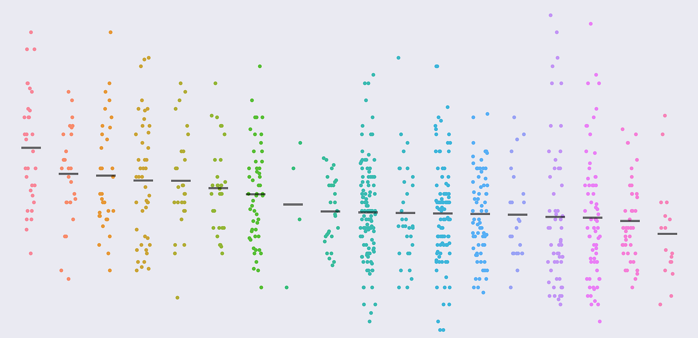 Calendar Heatmaps with Python’s Calplot | by Thiago Carvalho | Medium