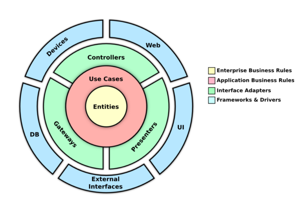 Building Robust Clean Architecture with TypeScript: A Detailed Look at the Project Structure