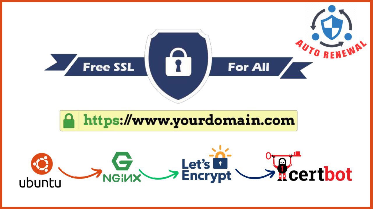 🔒 How to Install Free SSL/TLS Certificate On Nginx Web Server in Ubuntu  22.04 LTS | by Biswajit Nandi | Medium