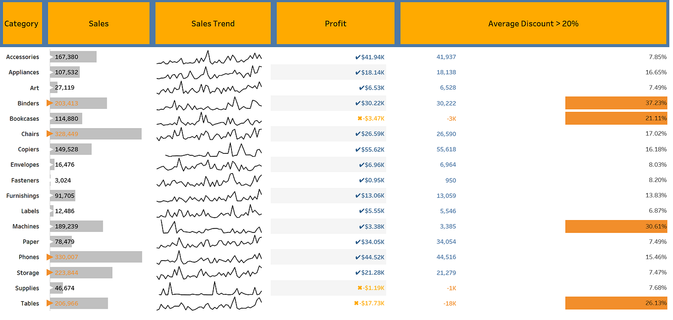 What is KPI and how to build KPI in Tableau by Lavanya Vijay