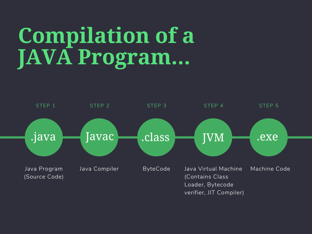 MVC Architecture. You might have read about… | by Simran Srivastava ...